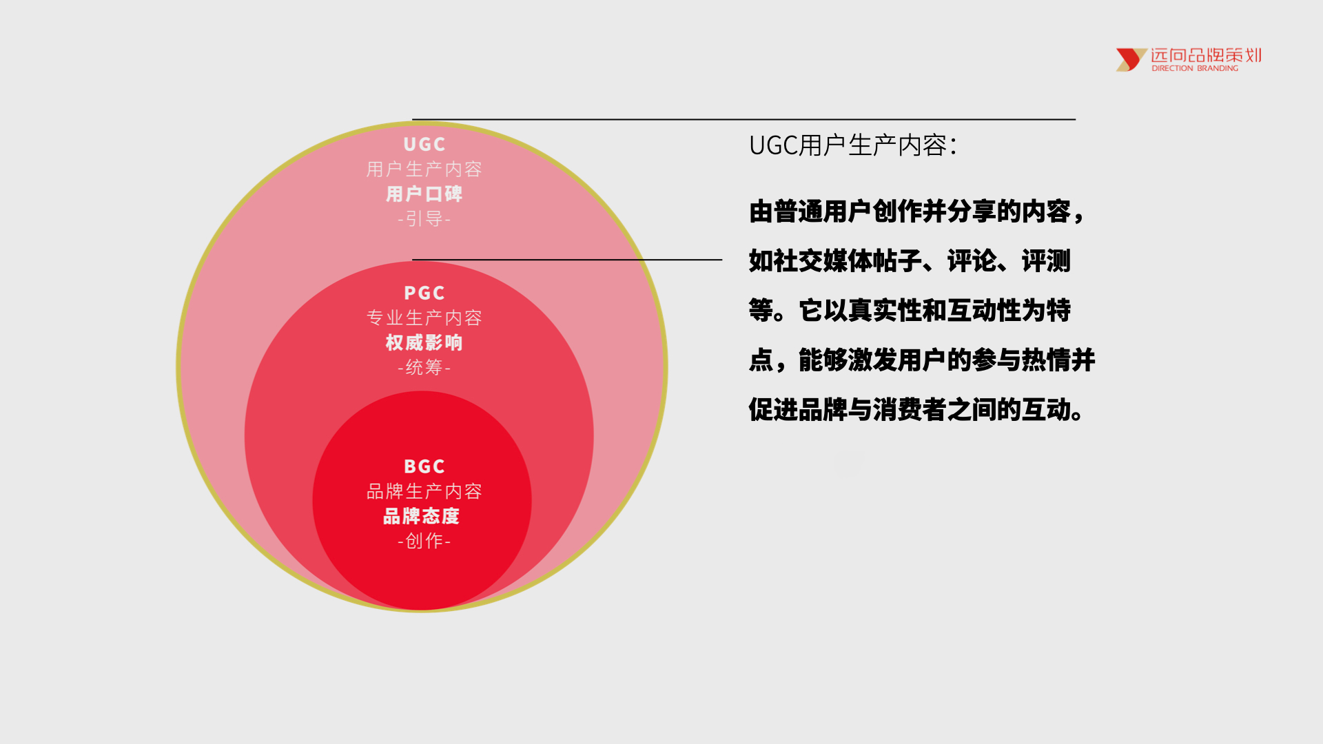 用户生成内容